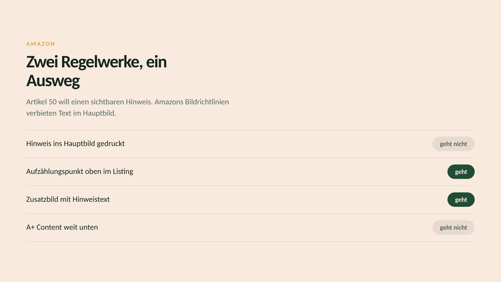 Vier Orte bei Amazon mit Bewertung: ein Aufzählungspunkt oben im Listing und ein Zusatzbild mit Hinweistext gehen, ein Aufdruck im Hauptbild und A plus Content weit unten gehen nicht.