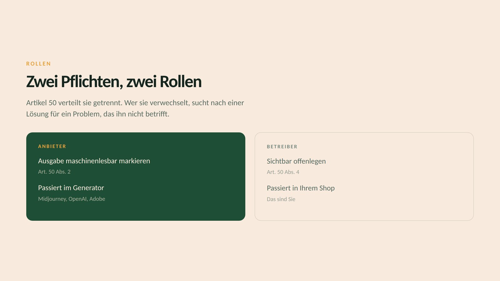 Gegenüberstellung der beiden Rollen: Anbieter markieren die Ausgabe maschinenlesbar nach Artikel 50 Absatz 2, das geschieht im Generator. Betreiber legen sichtbar offen nach Absatz 4, das geschieht im eigenen Shop.