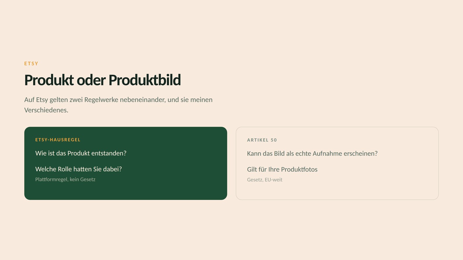 Gegenüberstellung: Etsys Hausregel fragt, wie das Produkt entstanden ist und welche Rolle der Verkäufer hatte. Artikel 50 fragt, ob das Produktfoto als echte Aufnahme erscheinen kann.